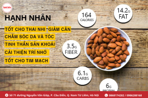 LỢI ÍCH CỦA HẠNH NHÂN TRONG QUÁ TRÌNH MANG THAI